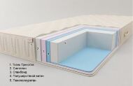 Матрац безпружинний Комфорт H24 К5 80х160х24 см Матрац безпружинний Комфорт H24 К5 80х160х24 см