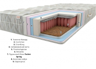 Матрац Алор (Pocket Spring) 160х200х20 см Матрац Алор (Pocket Spring) 160х200х20 см