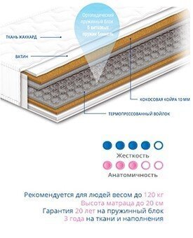 Матрац пружинний Чемпіон Cocos 150х200х20 см
