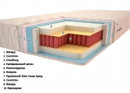 Матрас Вербена (Pocket Spring) 180х200х19 см