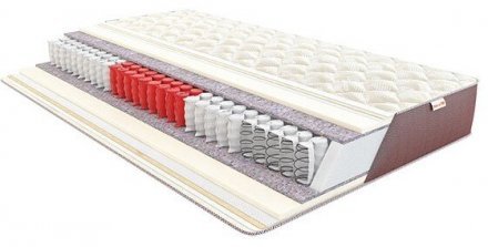 Матрац пружинний Практік Софт 150х180х18 см Матрац пружинний Практік Софт 150х180х18 см