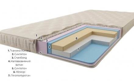Матрац футон безпружинний Ібіца 70х190х8 см