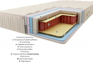 Матрац Premium Беліз Плюс Pocket Spring 160х200х22 см Матрац Premium Беліз Плюс Pocket Spring 160х200х22 см