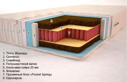 Матрац Кемер (Pocket Spring) 110х190х19 см