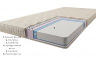 Матрац футон безпружинний Ява 95х180х8 см