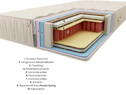 Матрас Premium Балі Плюс Pocket Spring 140х185х24 см