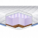 Матрац топпер Cocos Massage 195х200х5 см