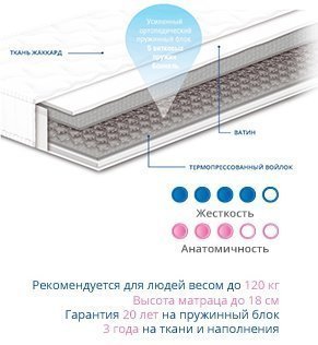 Матрац пружинний Чемпіон Forte 150х190х18 см