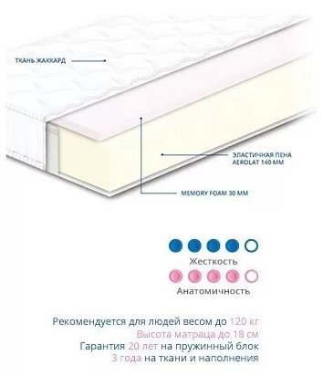 Матрац безпружинний Нео Memory 130х200х18 см