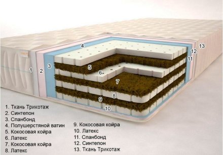 Матрац Бора-Бора Гранд 80х190х14 см