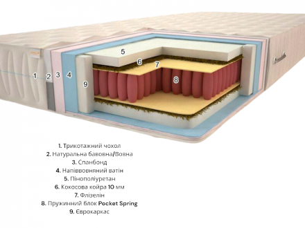 Матрац Premium Тропік Люкс Плюс Pocket Spring 75х160х24 см
