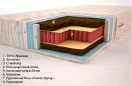 Матрац Кемер (Pocket Spring) 70х180х19 см Матрац Кемер (Pocket Spring) 70х180х19 см